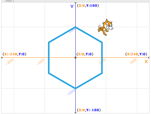 coordinates