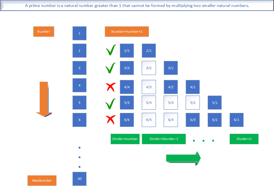 prime-numbers-chart-and-calculator-toppers-bulletin