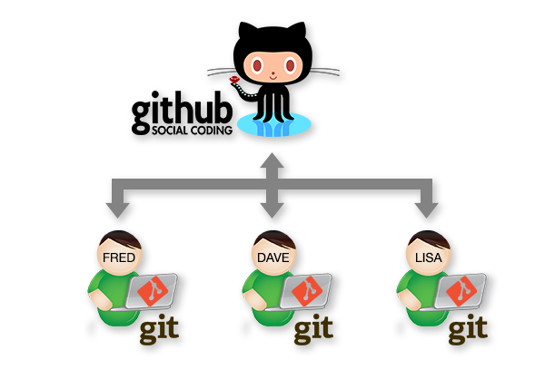 github