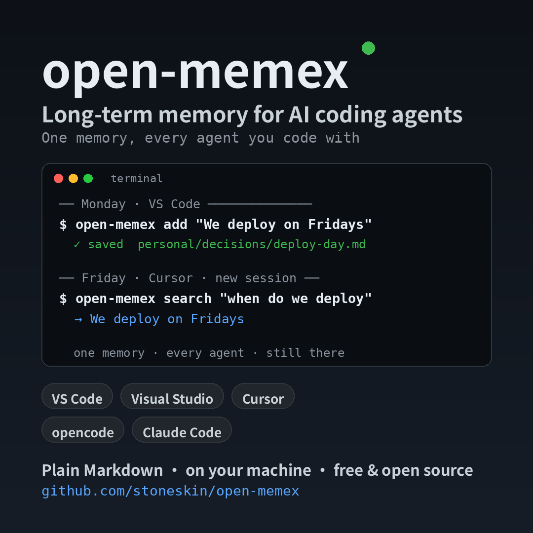 open-memex at a glance: say it once in VS Code, find it days later in Cursor — one local memory in plain Markdown, shared by every agent