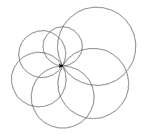 draw circles with variable