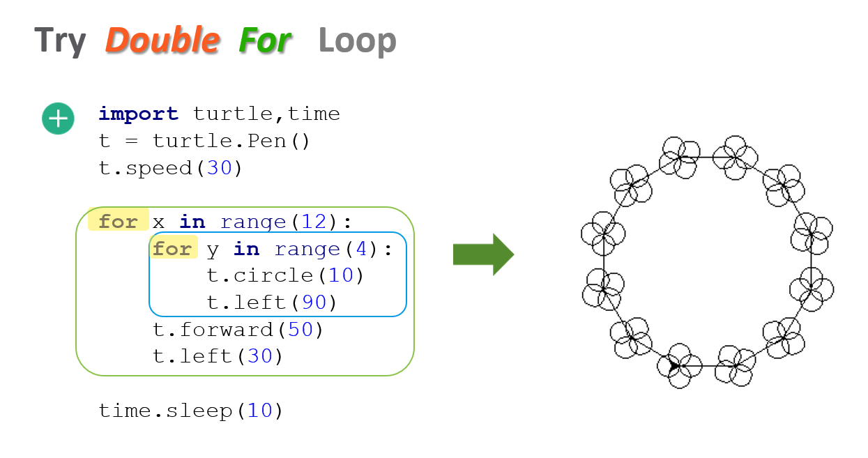 doubleloop