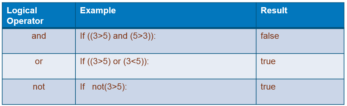 logicoperator
