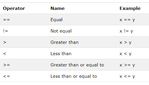 comparasion